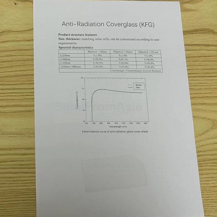 Anti-RadiationCoverglass-SemiFromAsia-2.jpg